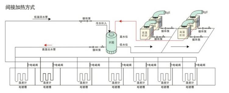 電鍍高溫熱泵系統(tǒng)水循環(huán)安裝示意圖