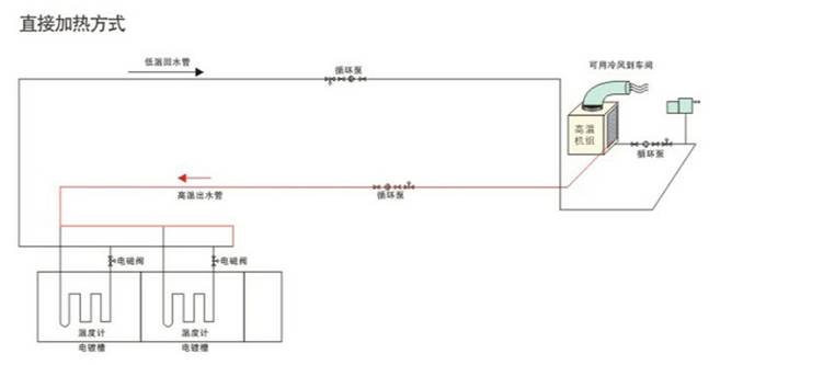 電鍍高溫熱泵系統(tǒng)氟循環(huán)安裝示意圖