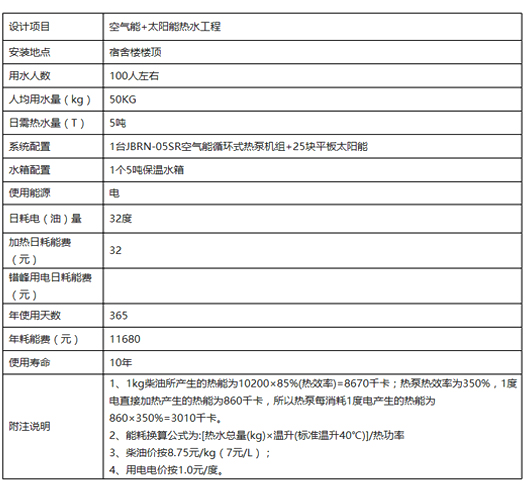 臺(tái)山市恒生五金家具公司合作方案