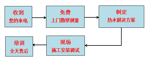 藍(lán)冠機(jī)電空氣能熱水工程方案設(shè)計(jì)、施工安裝、售后服務(wù)流程