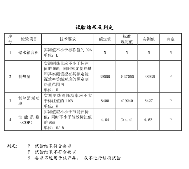 藍(lán)冠機(jī)電所使用的空氣能熱水工程機(jī)組檢測報(bào)告