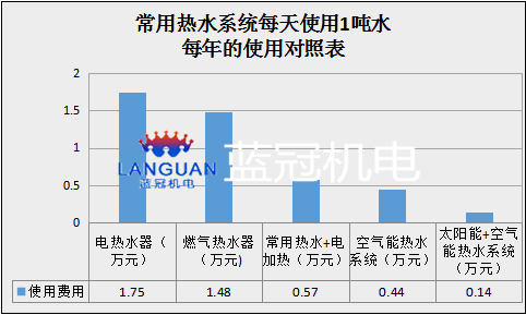 常用熱水系統(tǒng)對(duì)照表.gif